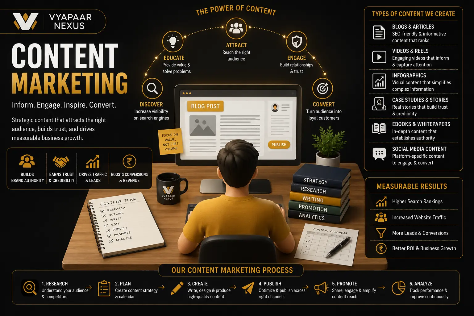 Content marketing services in delhi