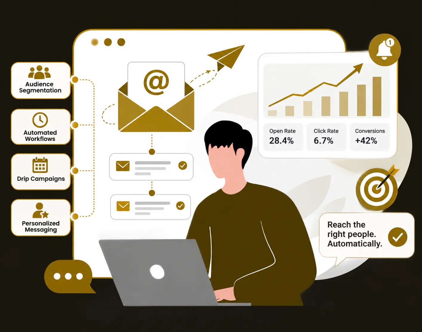 Email & Marketing Automation